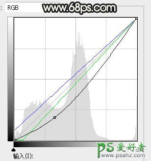 PS女生照片调色：给餐厅外的金发性感女生照片调出明亮的霞光色彩