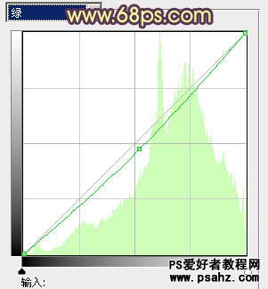 PS调色教程：给漂亮的海景婚片调出柔美的晨曦暖色