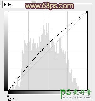 PS调色教程：给公园里的MM照片调出漂亮的黄昏色