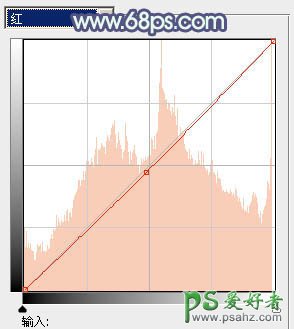 PS调色教程：给屋檐下的美腿少女调出古典暗蓝色