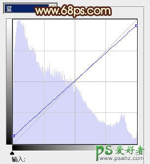 PS调色教程：给可爱的外景少妇生活照调出暖黄色效果