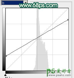 PS调色教程：给可爱的大眼妹妹艺术照调出柔美的粉青色