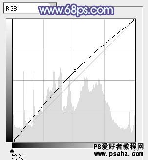 PS调色教程：给公园里唯美的少女图片调出淡调青紫色