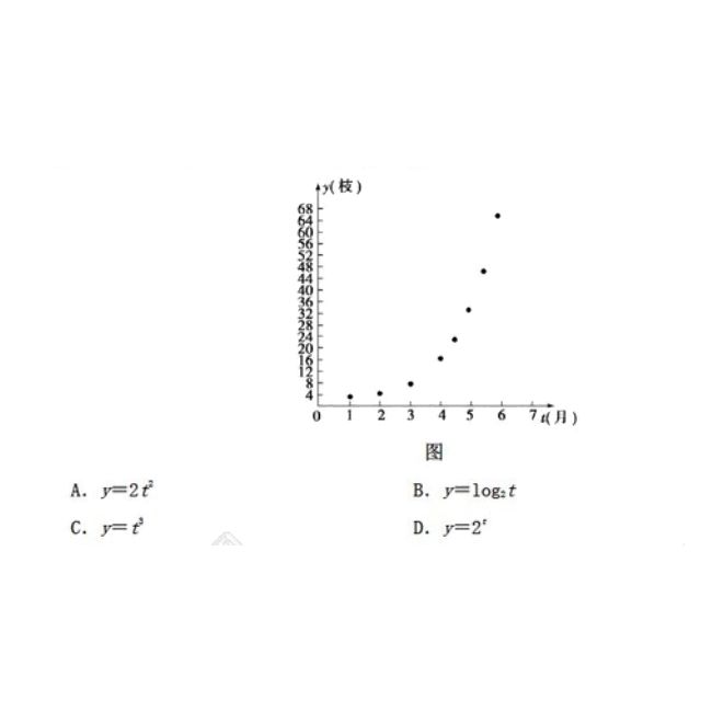 PS字体设计教程：制作一款有高考元素在内的文字海报。