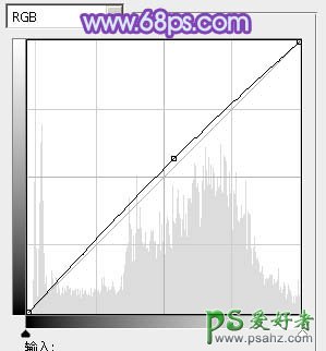 PS调出性感的欧美少女照片时尚的科技蓝色效果