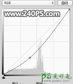 PS合成教程：大师教你在半个椰子壳中合成出海滩休闲度假世界。