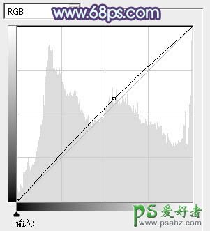 PS调色教程：给漂亮的青春少女图片调出柔美的蓝紫色调