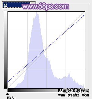 PS调色教程：给户外可爱的小美女调出梦幻的粉调蓝紫色