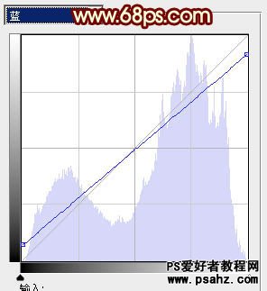 PS调色教程：给漂亮MM调出暖昧的阳光色调效果教程