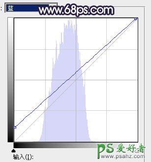 Ps给公园水池边自拍的性感连衣裙美少女图片调出唯美的秋季淡蓝色