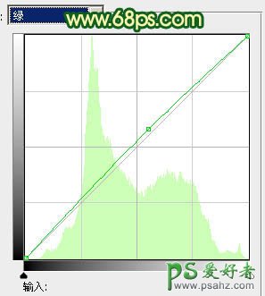 PS调色教程：调出清新绿色水景婚纱照