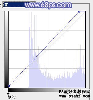 PS调色教程：调出绚紫风格的美女婚片效果