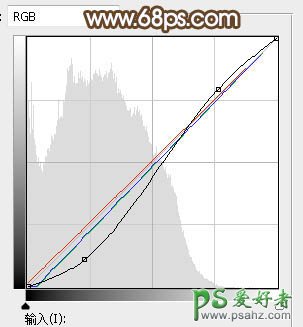 PS婚片调色教程：给灿烂阳光少女婚纱照调出甜美的中性暖色调