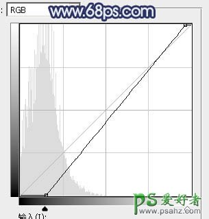 PS婚片后期美化调色教程：给田园中浪漫的情侣婚片调出深蓝色效果