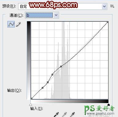 PS给室内可爱的林家小妹生活照调出性感效果