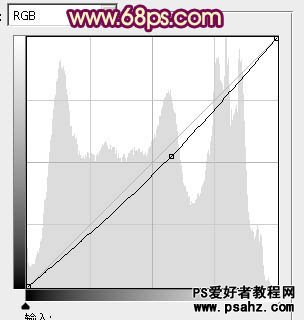 PS调色教程：为街头性感的职业美女调出洋红色调