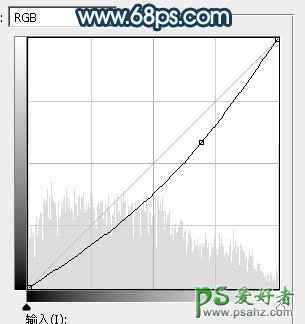 PS调色教程：给河边上自拍的清纯玉腿少女艺术照调出唯美的青蓝色