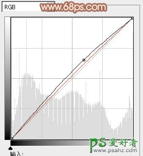 PS调色教程：给草地上的婚片少女调出温馨的暖褐色