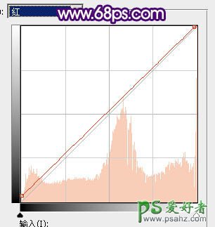 PS调色教程：给一对清新浪漫的情侣街景照片调出漂亮的晨曦色