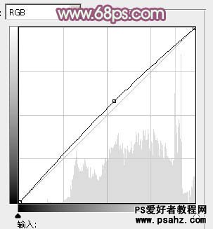 PS调色教程：给外景儿童艺术照调出漂亮的淡暖色