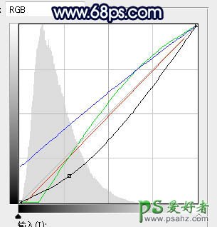 PS调色教程：给树荫下拍摄的长腿女生照片调出梦幻效果的深蓝色