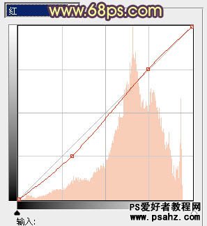 PS调色教程：给漂亮的海景婚片调出柔美的晨曦暖色