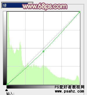 PS调色教程：利用通道给甜美的女孩儿调出橙红色