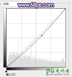 PS美女图片调色教程：给草原上的漂亮姑娘写真照调出唯美的淡清色