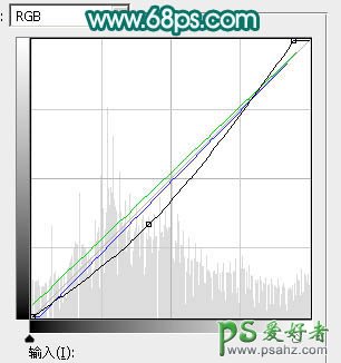 ps美女照片后期调色：给绿树下的清纯女孩儿调出唯美的橙黄色