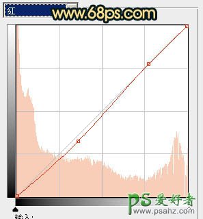 PS调色教程：给淡雅的情侣婚片调出黄昏色彩