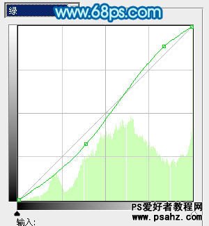 PS调色教程：给室内清纯美女艺术照调出唯美青色调