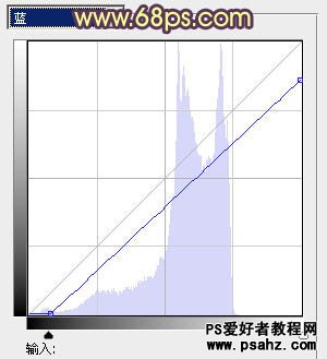 PS调色教程：给漂亮的海景婚片调出柔美的晨曦暖色