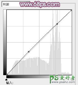 PS调色教程：把绿色草原上的美女调出淡黄的秋景风格