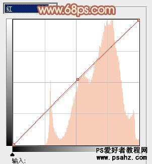 PS调色教程：给草地上的欧美少女图片调出唯美 淡调橙黄色