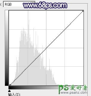 PS图片调色教程：给草地上自拍的女生唯美小清新照片调出秋季蓝红