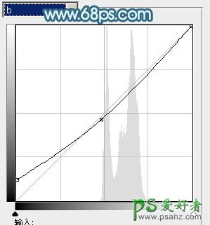 PS给可爱的小女孩儿写真照调出大气的红色效果