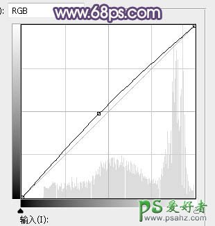 Ps给性感女生外景自拍的个人艺术照摄影图片调出韩系淡蓝色