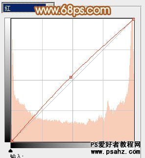 PS调色教程：给外景漂亮MM照片调出流行的韩系红褐色