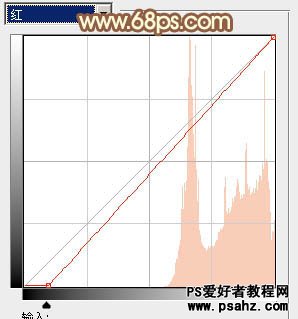 PS调色教程：给逆光美女照调出漂亮的红褐色