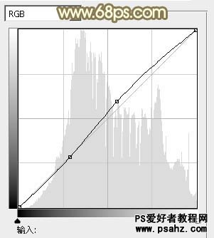 PS调色教程：给外景笑容灿烂的少女调出柔美的橙黄色