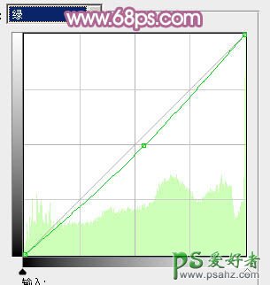 PS给外景漂亮超短裙女生照片调出唯美紫色调