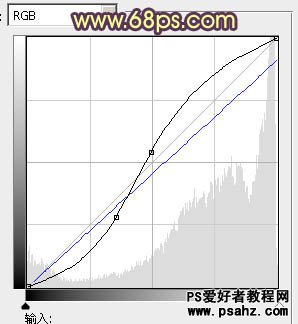 PS调色教程：给漂亮的海景婚片调出柔美的晨曦暖色