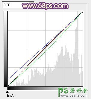 PS调色教程：给外景美女开心的形象照片调出个性色彩