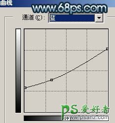 PS调出MM照片单色艺术效果