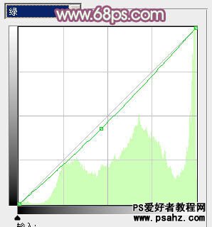 PS调色教程：给外景儿童艺术照调出漂亮的淡暖色