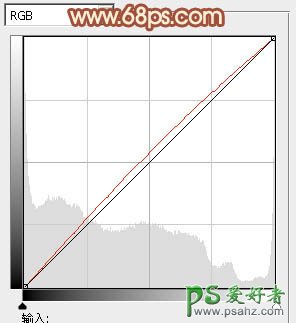 PS调色教程：给树林中的性感美女调出暖暖的橙红色