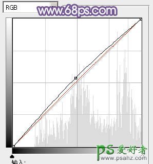 PS调色教程：打造韩系风格美眉艺术照效果