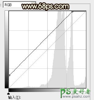 PS美女图片调色：给草原性感少女艺术照调出唯美意境风格的霞光色