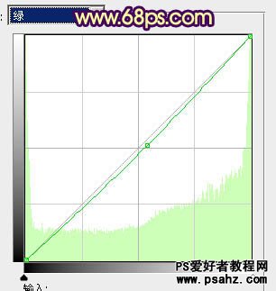 photoshop调出柔和的黄绿风格的情侣婚纱照