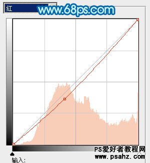 PS调色教程：给室内清纯美女艺术照调出唯美青色调